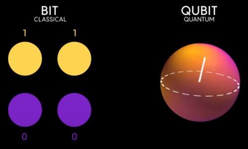 ¿sabes que es un qubit?